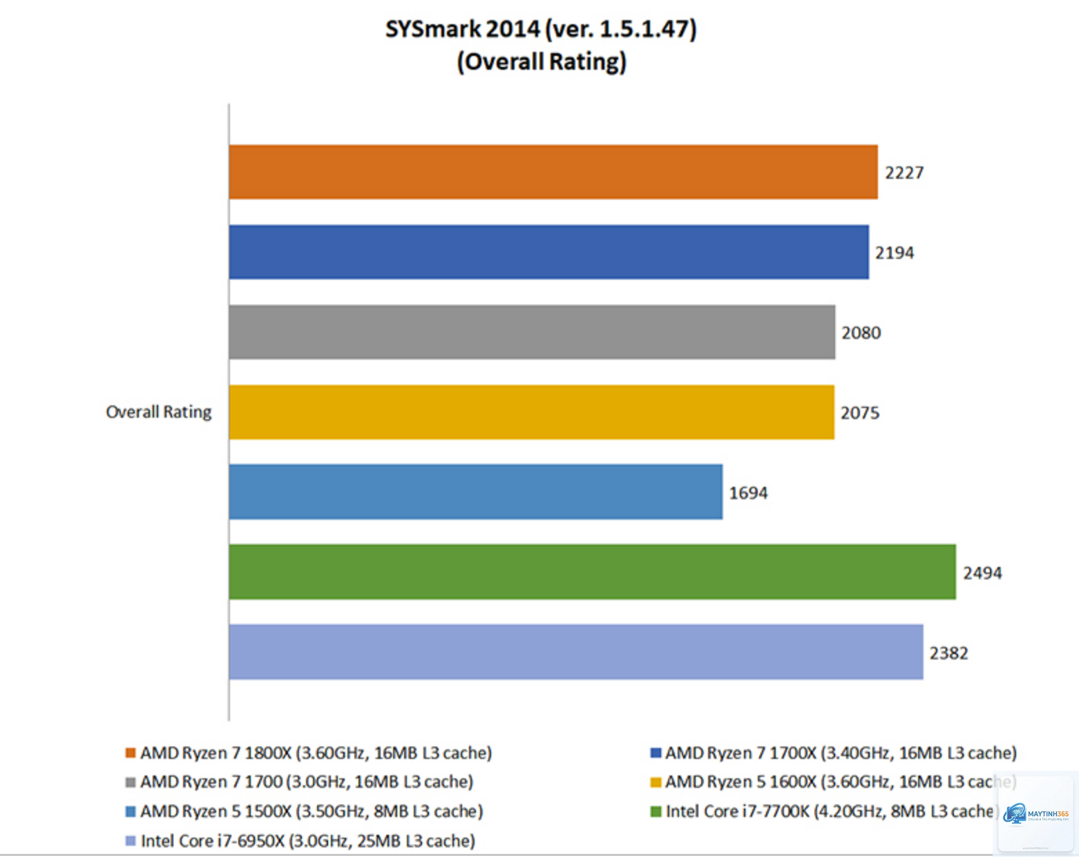 Ryzen 5 vs Ryzen 7 - Hình 4