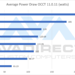 Ryzen 5000 vs Ryzen 7000