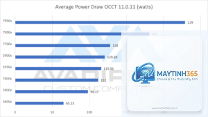 Ryzen 5000 vs Ryzen 7000