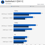 Ryzen 7 5800X vs Ryzen 7 5800X3D