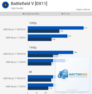 Ryzen 7 5800X vs Ryzen 7 5800X3D