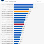 Ryzen 7 7700X vs i7 13700K: Đâu là lựa chọn tối ưu cho build PC 2025? Ryzen 7 7700X vs i7 13700K