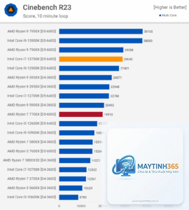 Ryzen 7 7700X vs i7 13700K