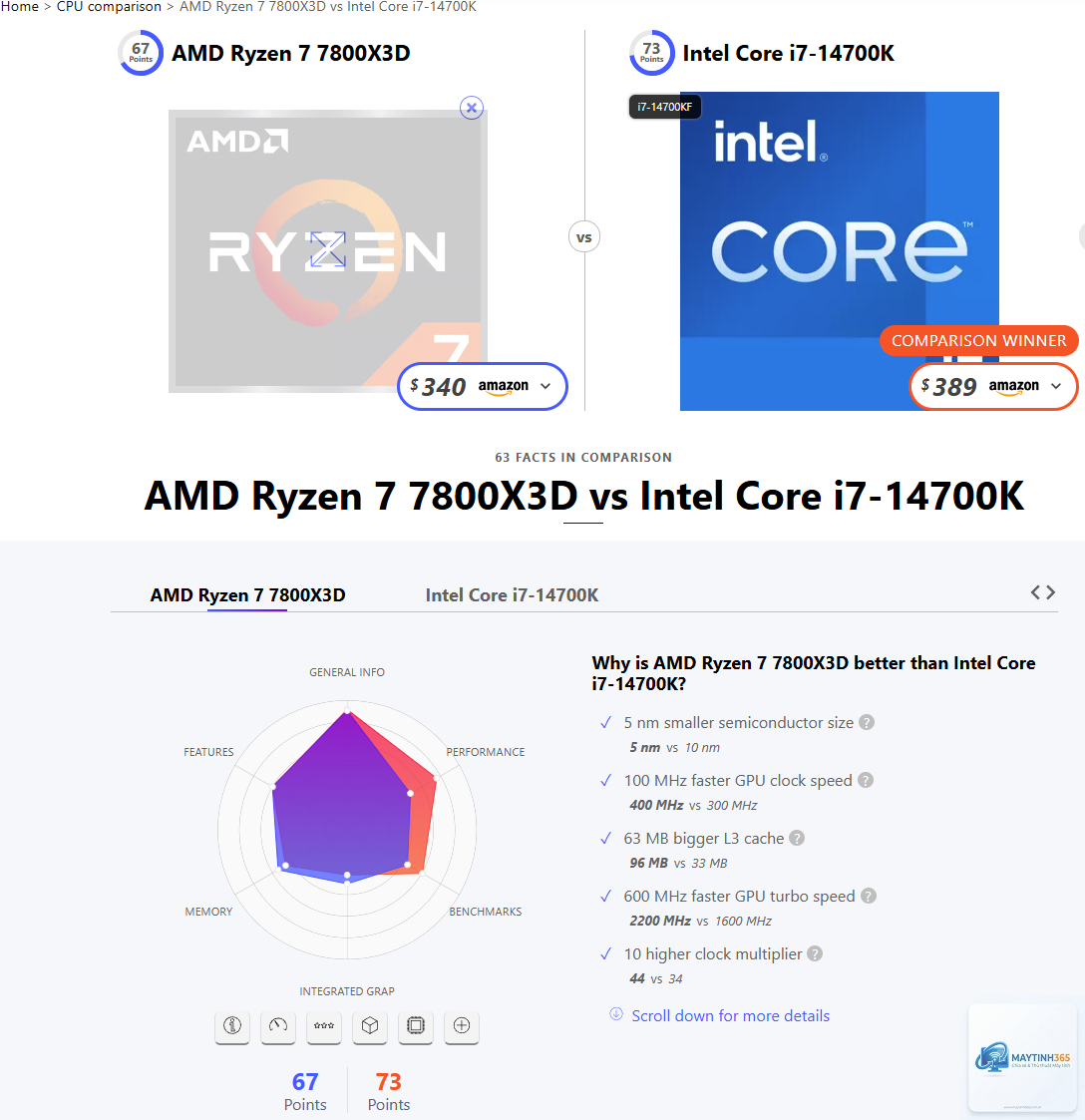 Ryzen 7 7800X3D vs i7 14700K - Hình 5