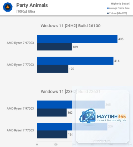 Ryzen 7 9700X vs Ryzen 7 7700X
