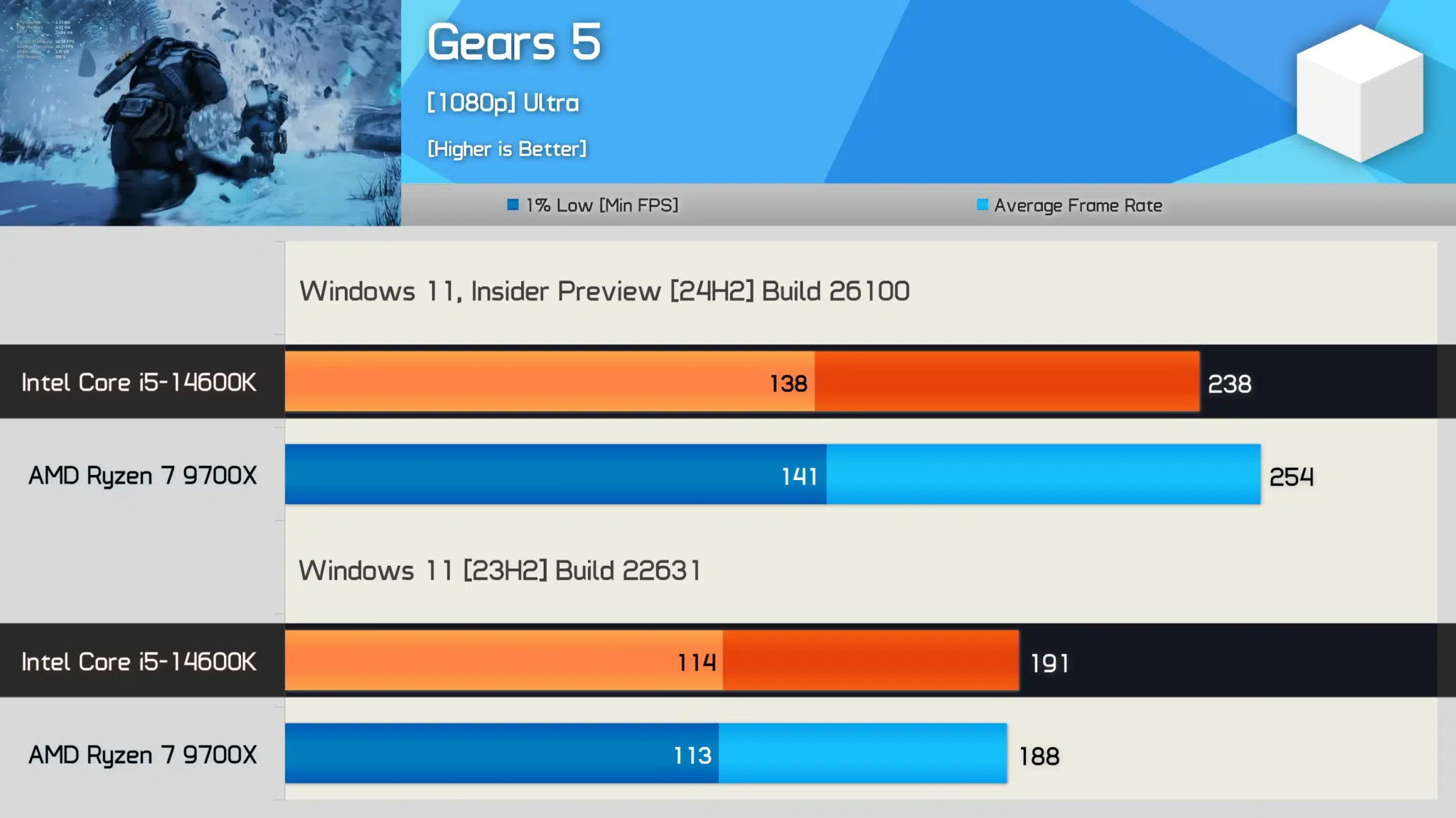 Ryzen 7 9700X vs Ryzen 7 7700X - Hình 5