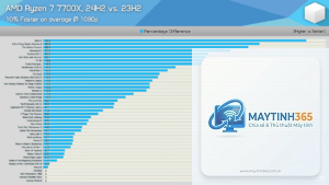 Ryzen 7000 vs Ryzen 9000