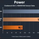 Ryzen 9 7900 vs Ryzen 9 7900X: Bản Nào Đáng Mua Hơn Năm 2024? Ryzen 9 7900 vs Ryzen 9 7900X