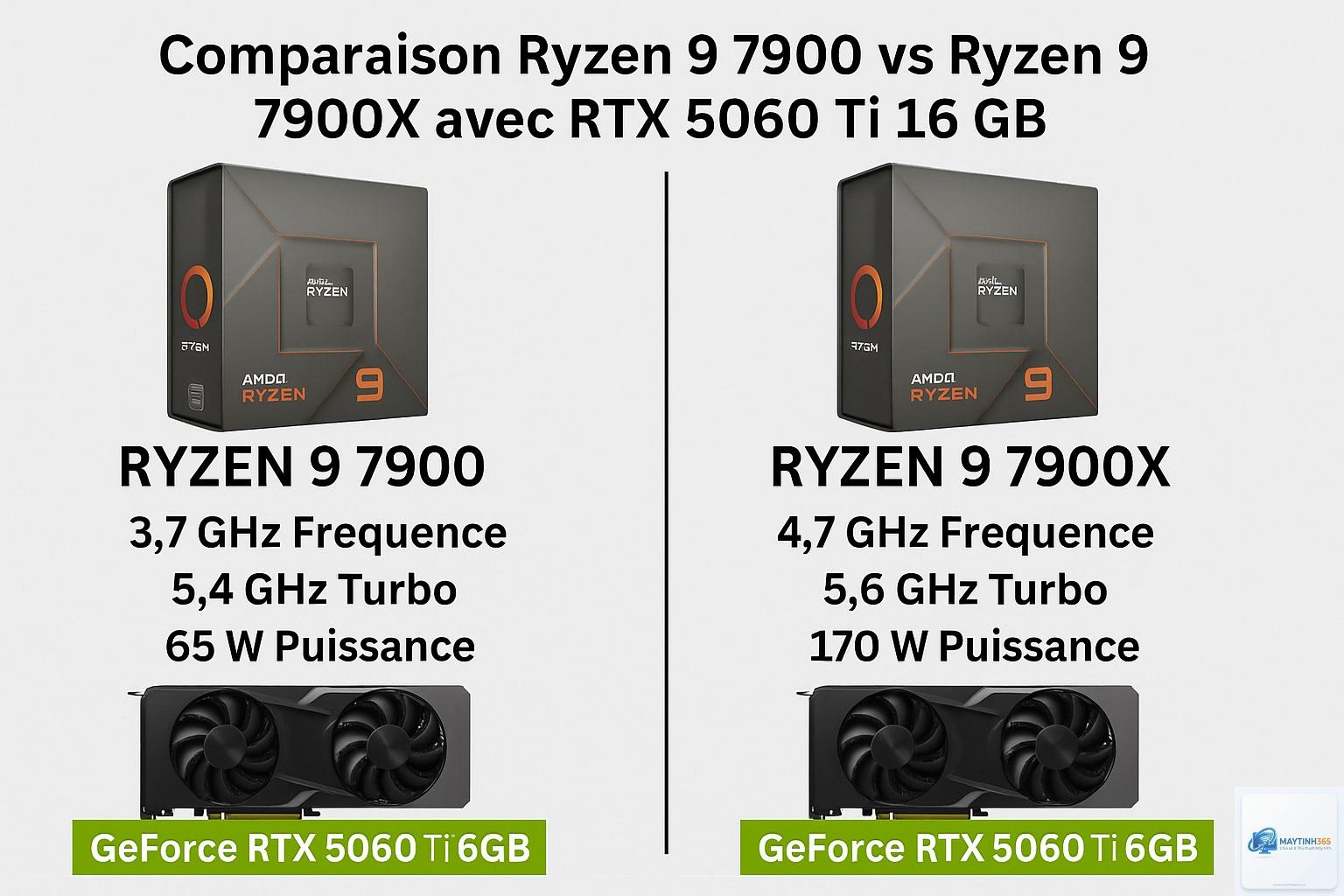Ryzen 9 7900 vs Ryzen 9 7900X - Hình 4