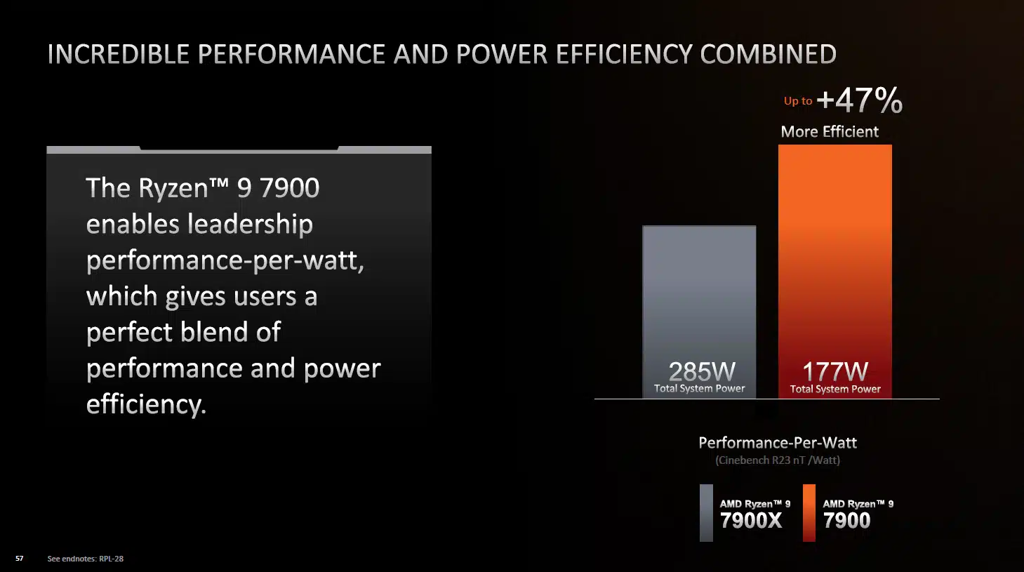 Ryzen 9 7900 vs Ryzen 9 7900X - Hình 5