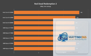 Ryzen 9 7900X vs Ryzen 9 7950X