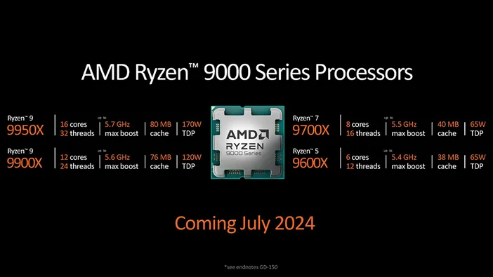 Ryzen 9 9900X vs Ryzen 9 9950X - Hình 3