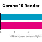 Ryzen 9 9950X vs Core Ultra 9