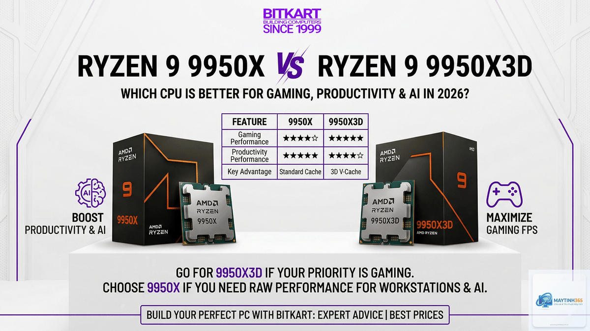 Ryzen 9 9950X vs Ryzen 9 9950X3D - Hình 5