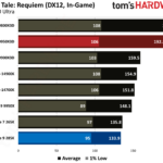 Ryzen 9 9950X3D vs Core Ultra 9 285K