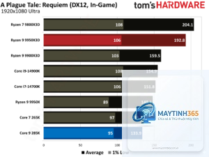 Ryzen 9 9950X3D vs Core Ultra 9 285K