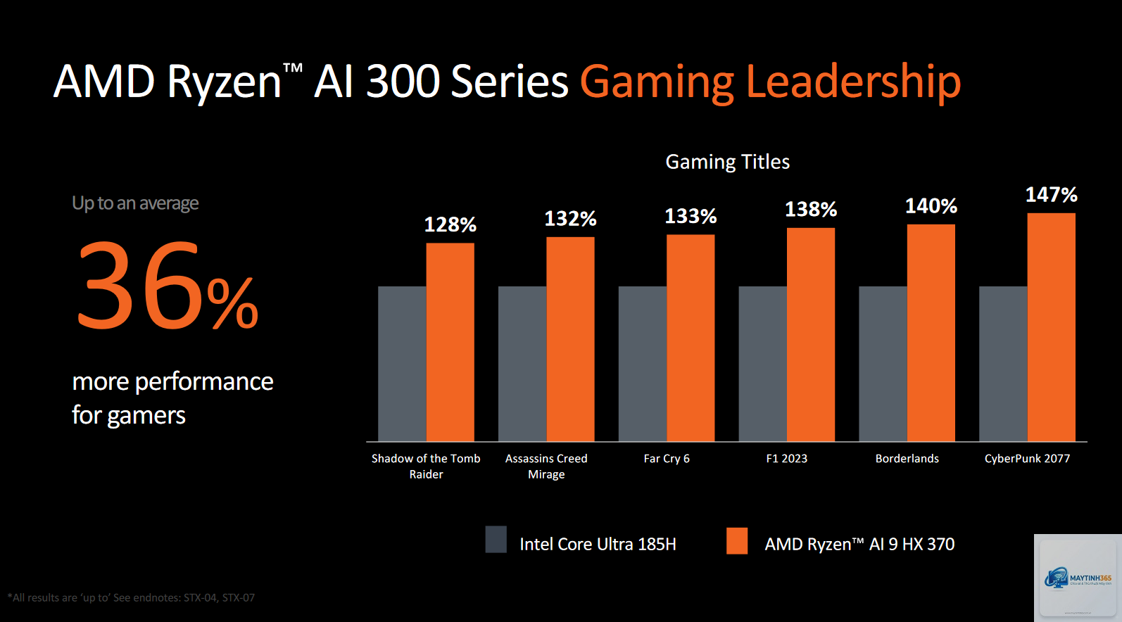 Ryzen AI 9 vs Ryzen 9 - Hình 2