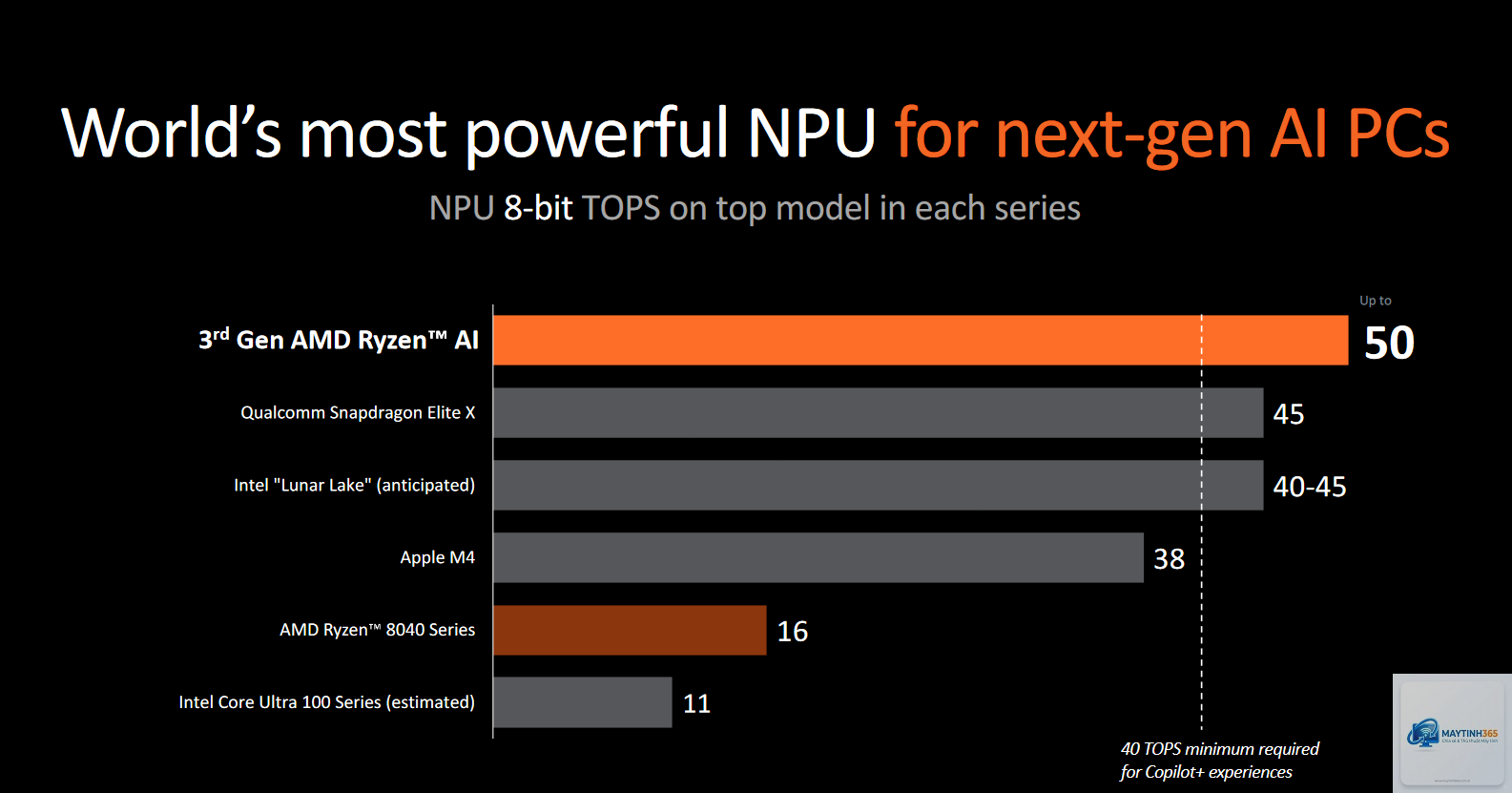 Ryzen AI 9 vs Ryzen 9 - Hình 4