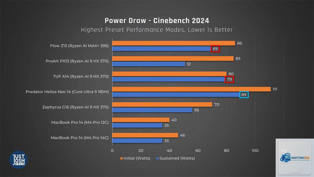 Ryzen AI Max vs Apple M4