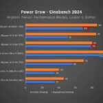 Ryzen AI Max vs Apple M4
