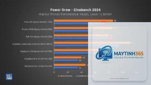 Ryzen AI Max vs Apple M4