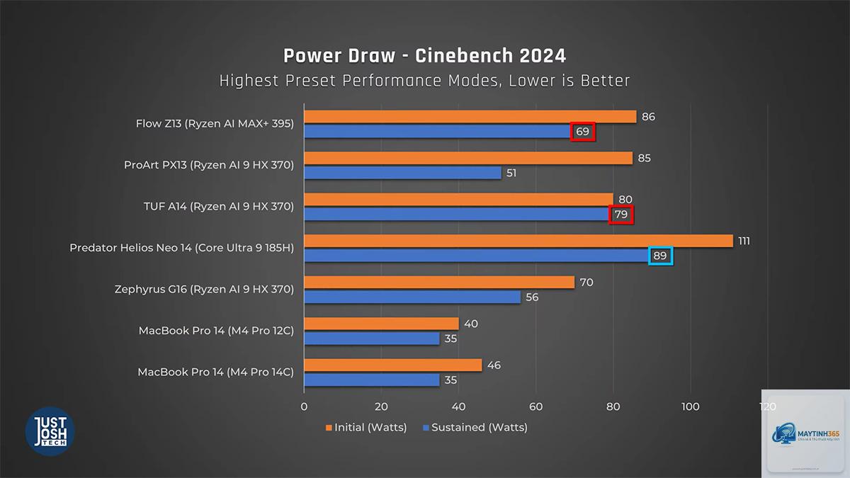 Ryzen AI Max vs Apple M4 - Hình 1