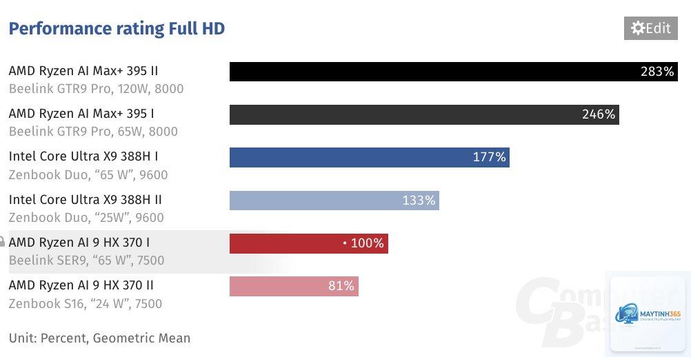 Ryzen AI Max vs Core Ultra
