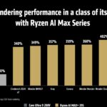 Ryzen AI Max vs Ryzen 9: Đâu Là CPU Mạnh Mẽ Nhất Cho AI và Hiệu Năng Đỉnh Cao?