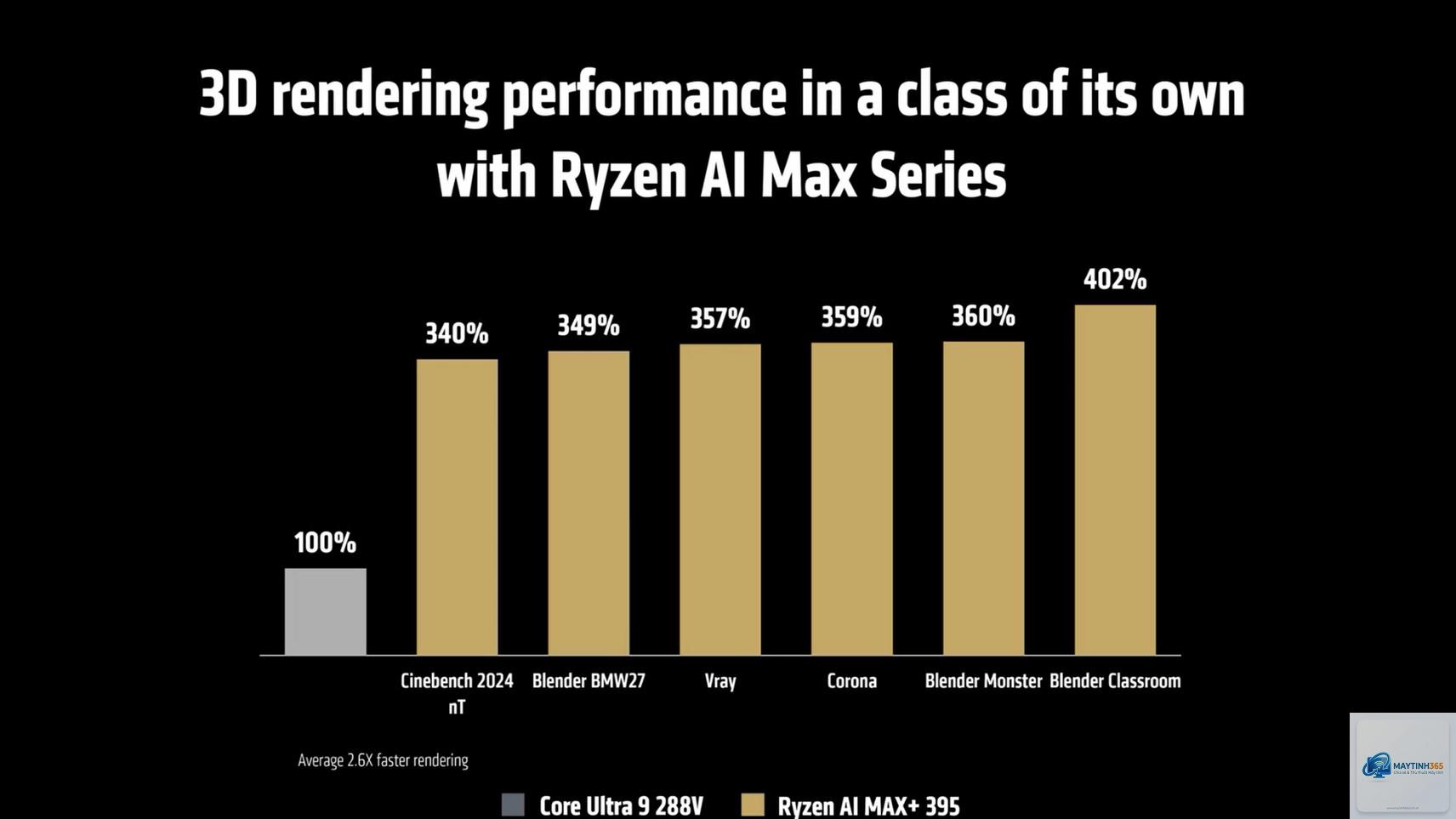 Ryzen AI Max vs Ryzen 9 - Hình 4