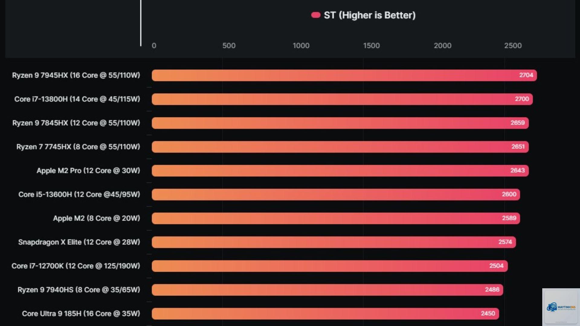 Ryzen AI hay Snapdragon X - Hình 1