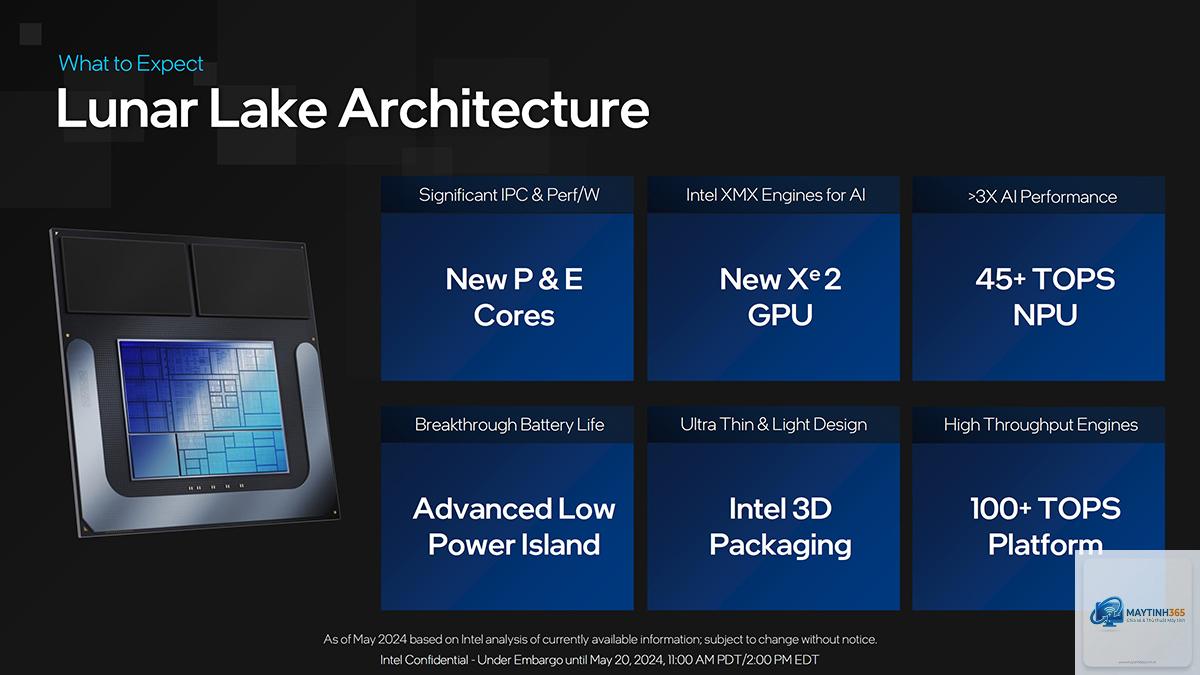Ryzen AI hay Snapdragon X - Hình 2