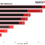 Ryzen G vs Intel UHD Graphics: So sánh chi tiết hiệu năng đồ họa tích hợp nào mạnh hơn? Ryzen G vs Intel UHD Graphics