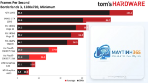 Ryzen G vs Intel UHD Graphics