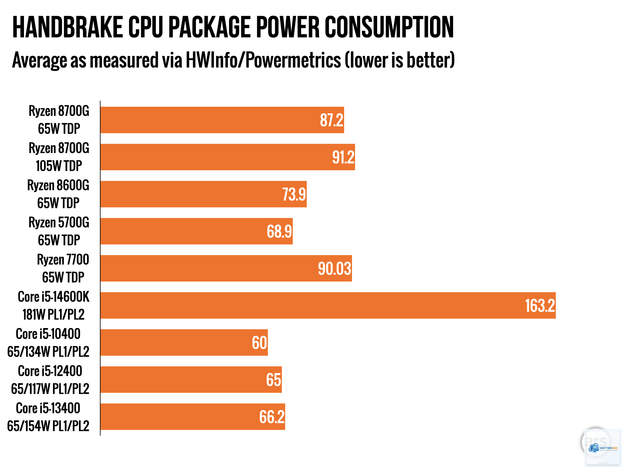 Ryzen G vs Intel UHD Graphics - Hình 4