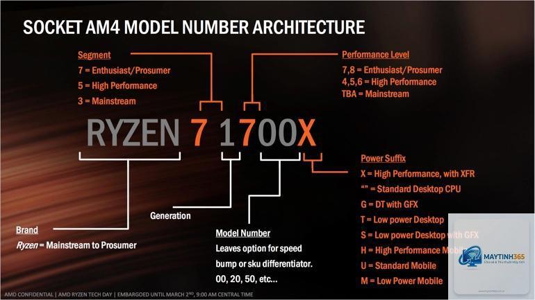 Ryzen G vs Ryzen X - Hình 2