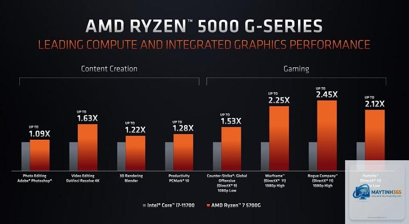 Ryzen G vs Ryzen X - Hình 5