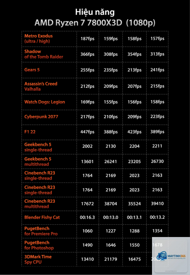 Ryzen X3D có đáng mua không - Hình 2