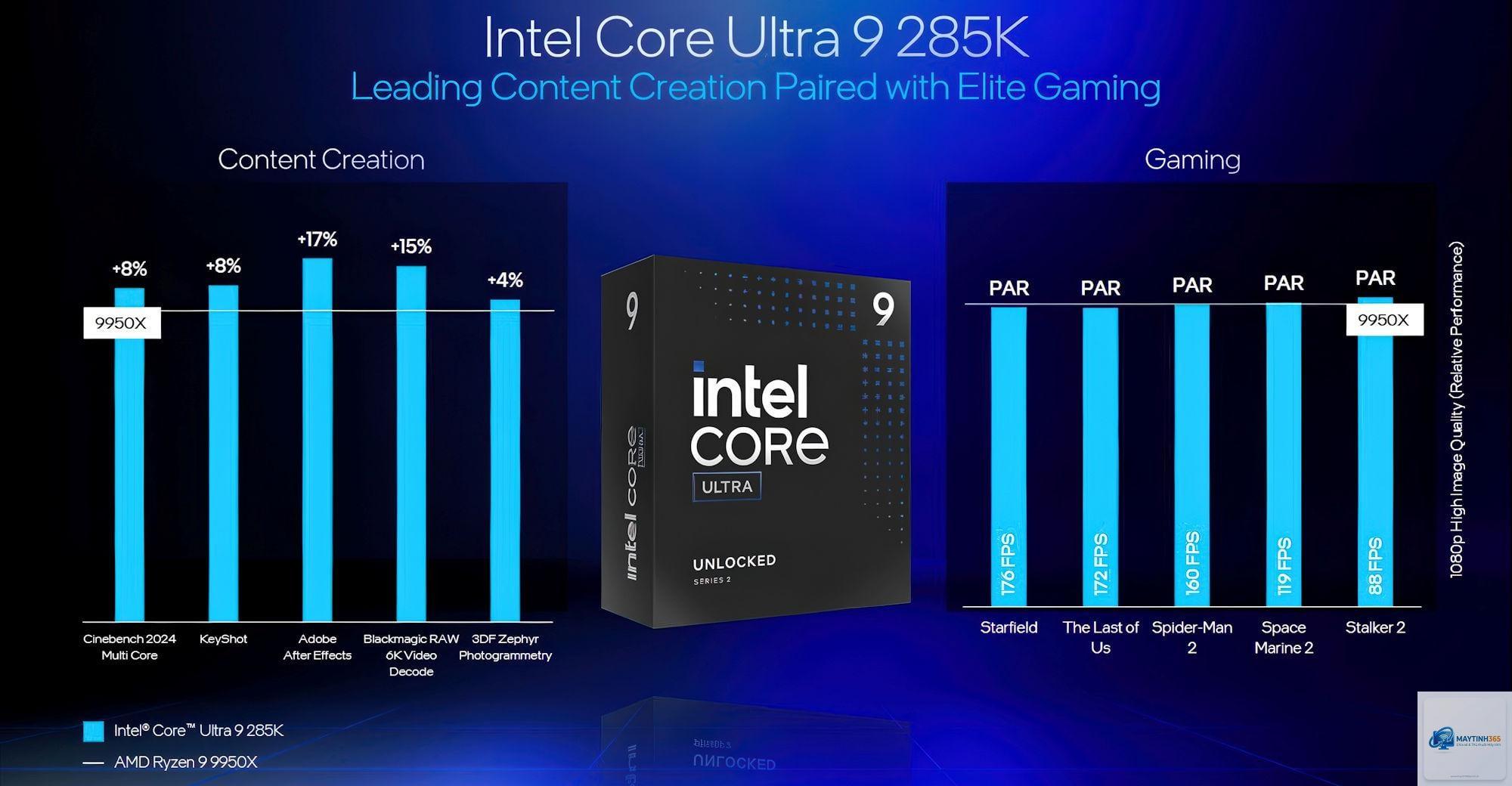 Ryzen X3D vs Core Ultra - Hình 5