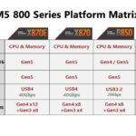 Ryzen X3D vs Ryzen thường