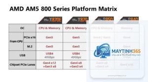 Ryzen X3D vs Ryzen thường