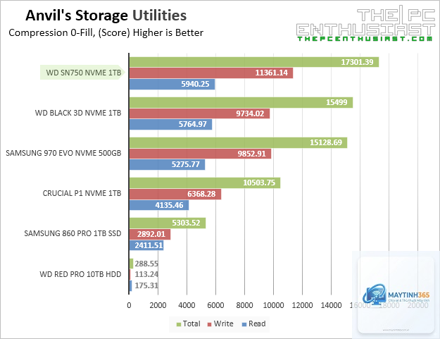 SSD Samsung vs WD - Hình 4
