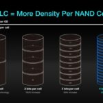 SSD TLC vs QLC: Lựa Chọn Tối Ưu Cho Tốc Độ Và Dung Lượng Lưu Trữ SSD TLC vs QLC