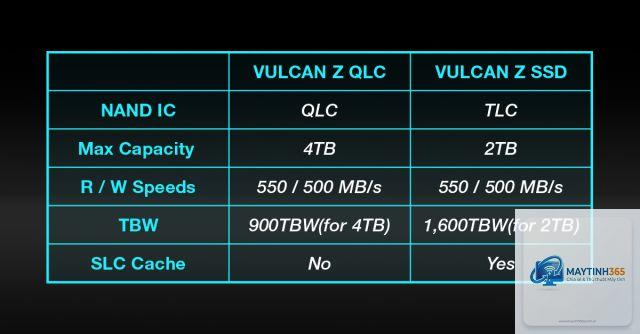 SSD TLC vs QLC - Hình 4