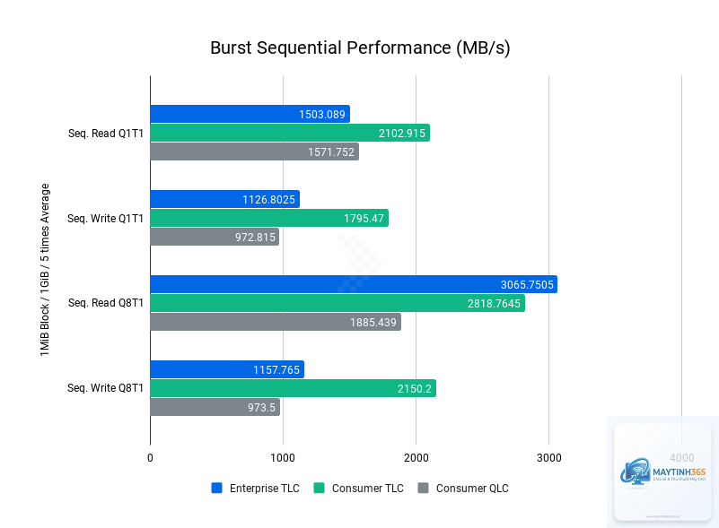 SSD TLC vs QLC - Hình 5