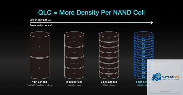 SSD TLC vs QLC