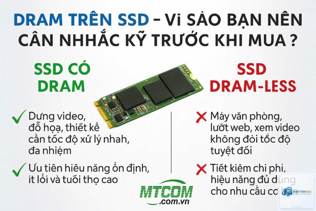 SSD có DRAM có đáng mua
