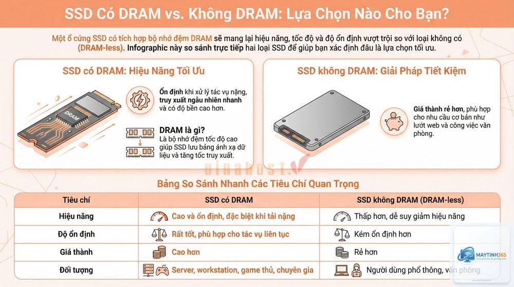 SSD có DRAM có đáng mua - Hình 3