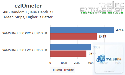 Samsung 990 EVO vs 990 Pro - Hình 2