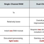 Single Channel vs Dual Channel: Lựa Chọn Chiến Lược Phân Phối Nào Tối Ưu Cho Doanh Nghiệp?
