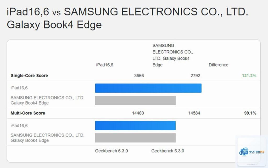 Snapdragon X Elite vs Apple M4